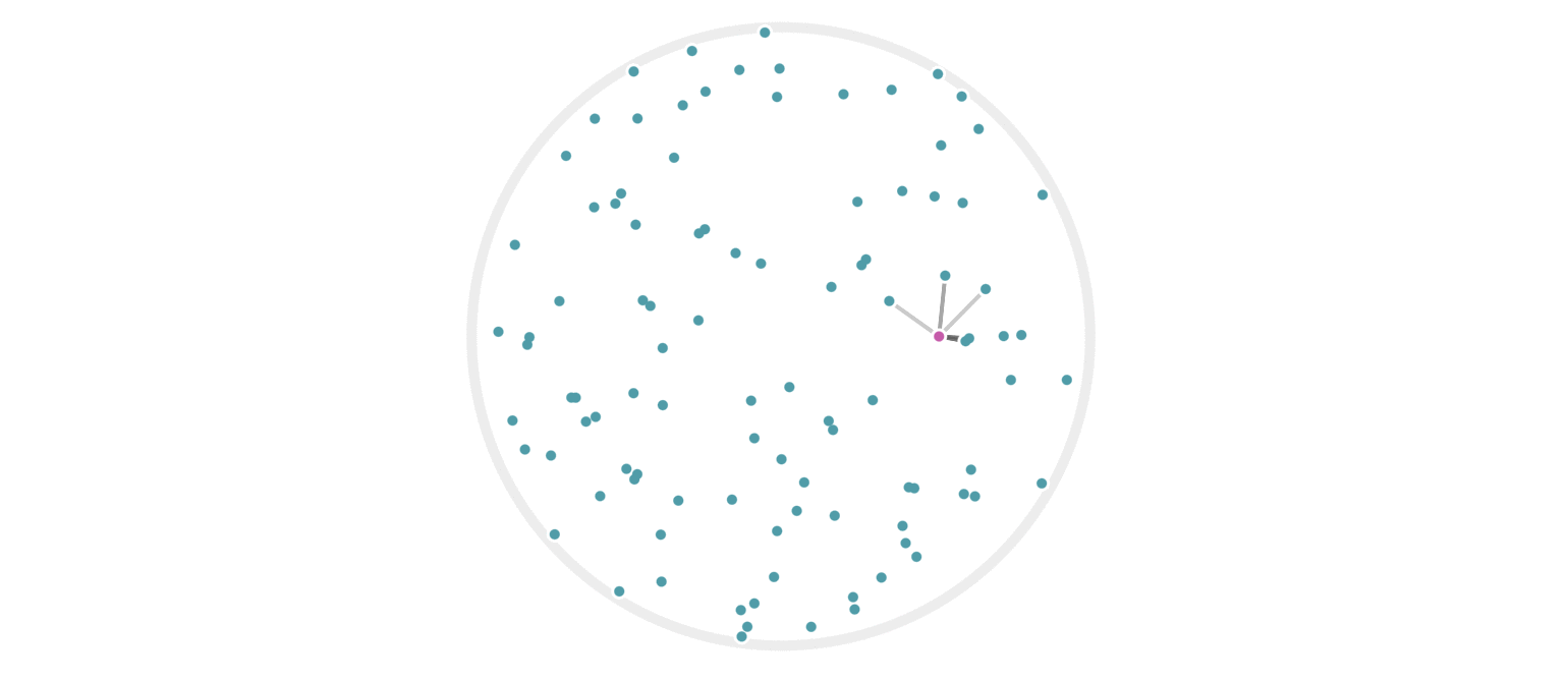 Locality-Sensitive Hashing for Text
